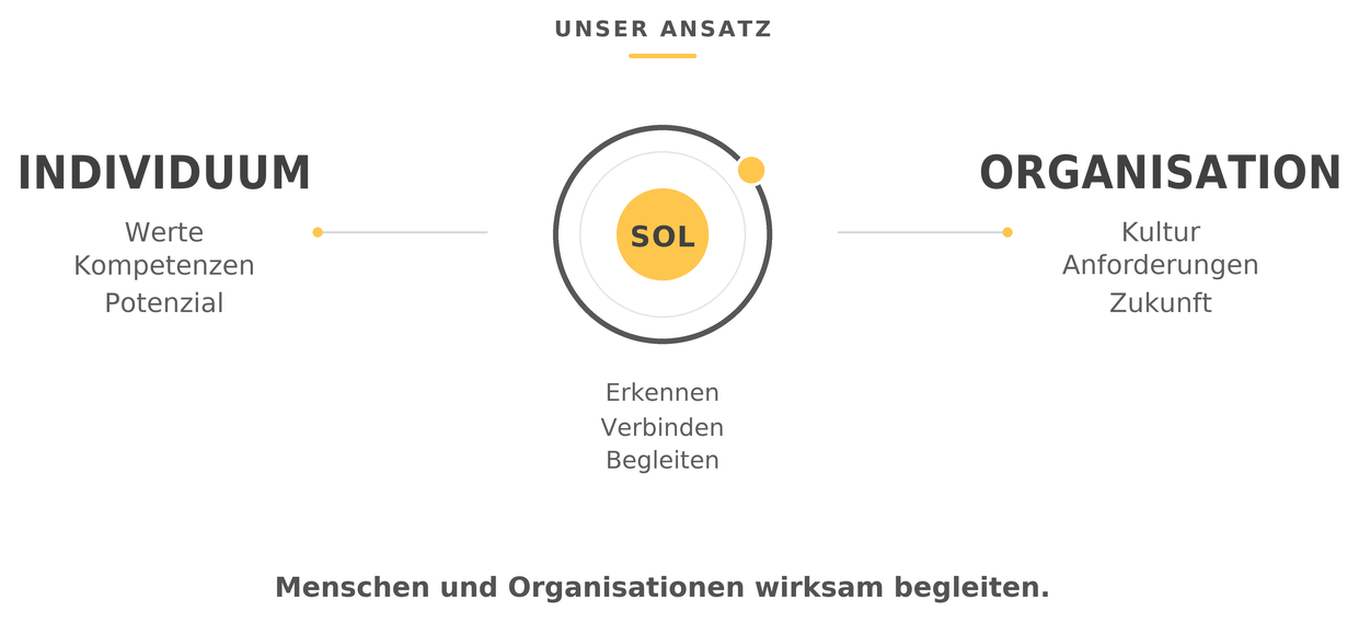 sol_ansatz_executive_premium_de (1)